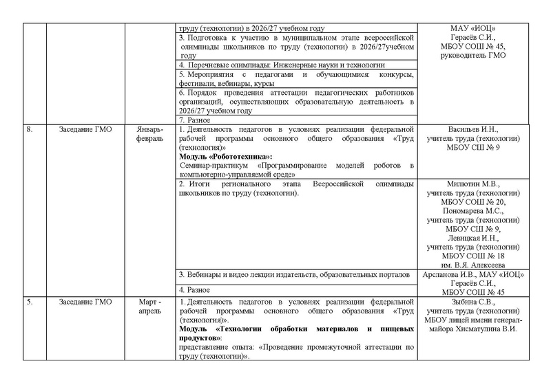 Файл:Проект плана работы ГМО учителей Труда (технологии) 2026-2027.pdf