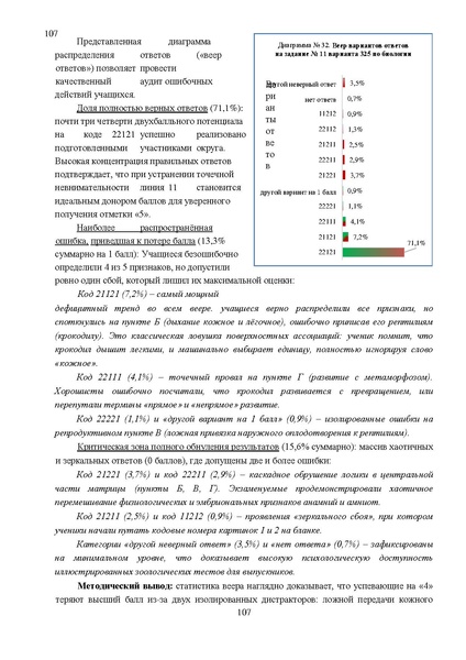 Файл:Результаты ОГЭ по биологии Сургут-ХМАО Анализ типичных затруднений.pdf