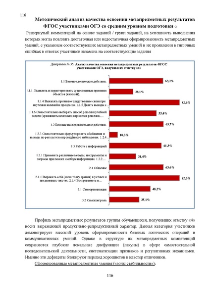 Файл:Результаты ОГЭ по биологии Сургут-ХМАО Анализ типичных затруднений.pdf