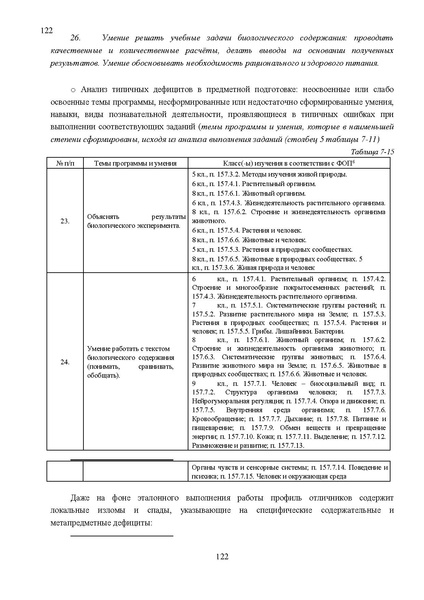 Файл:Результаты ОГЭ по биологии Сургут-ХМАО Анализ типичных затруднений.pdf