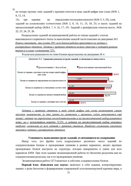 Файл:Результаты ОГЭ по биологии Сургут-ХМАО Анализ типичных затруднений.pdf