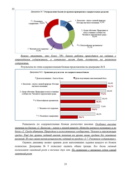 Файл:Результаты ОГЭ по биологии Сургут-ХМАО Анализ типичных затруднений.pdf