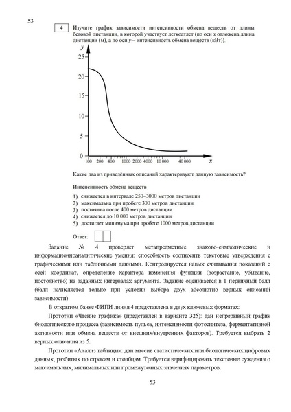 Файл:Результаты ОГЭ по биологии Сургут-ХМАО Анализ типичных затруднений.pdf