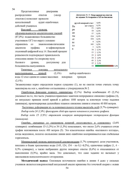 Файл:Результаты ОГЭ по биологии Сургут-ХМАО Анализ типичных затруднений.pdf