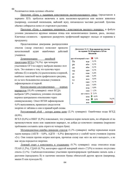Файл:Результаты ОГЭ по биологии Сургут-ХМАО Анализ типичных затруднений.pdf