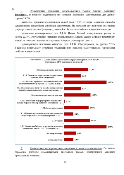 Файл:Результаты ОГЭ по биологии Сургут-ХМАО Анализ типичных затруднений.pdf