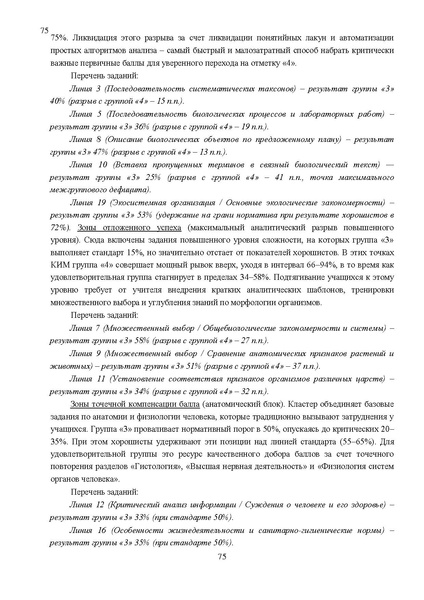 Файл:Результаты ОГЭ по биологии Сургут-ХМАО Анализ типичных затруднений.pdf