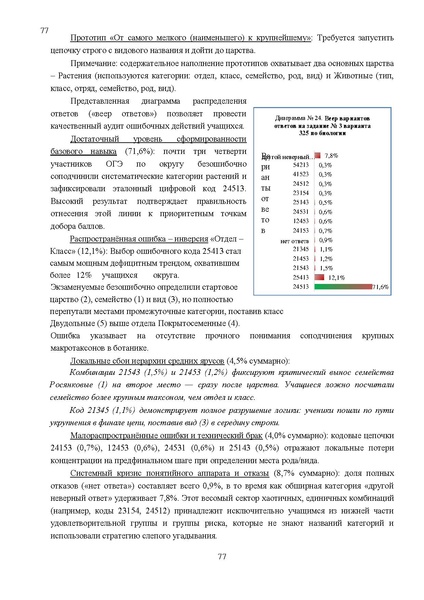 Файл:Результаты ОГЭ по биологии Сургут-ХМАО Анализ типичных затруднений.pdf