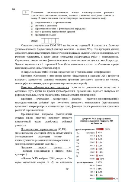 Файл:Результаты ОГЭ по биологии Сургут-ХМАО Анализ типичных затруднений.pdf