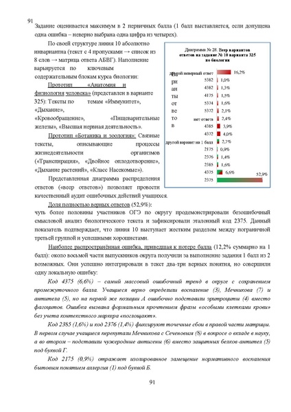 Файл:Результаты ОГЭ по биологии Сургут-ХМАО Анализ типичных затруднений.pdf