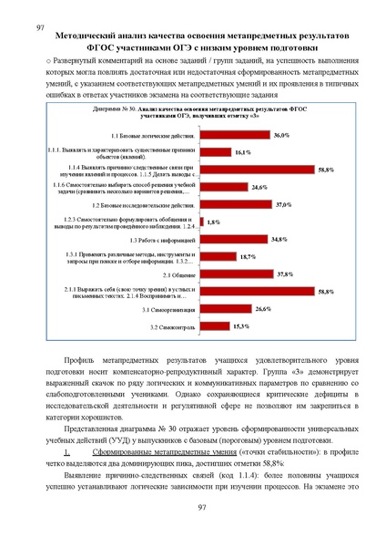 Файл:Результаты ОГЭ по биологии Сургут-ХМАО Анализ типичных затруднений.pdf