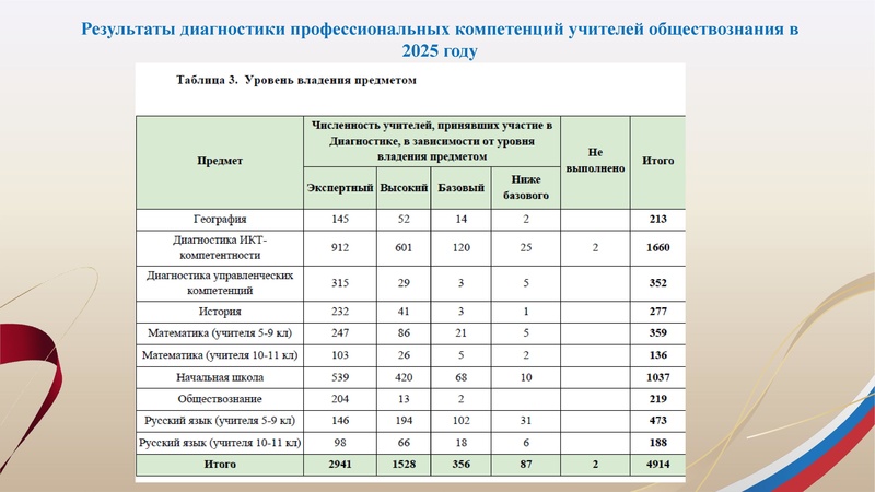 Файл:!Заседание 3 от 24.02.2026.pdf