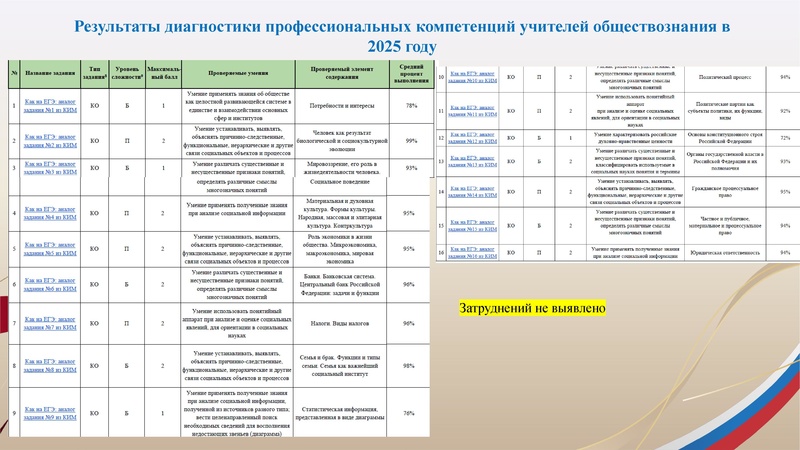 Файл:!Заседание 3 от 24.02.2026.pdf