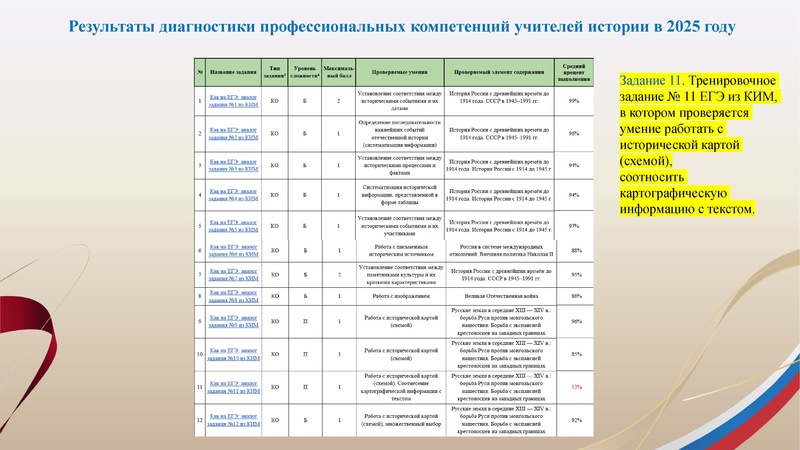 Файл:!Заседание 3 от 24.02.2026.pdf