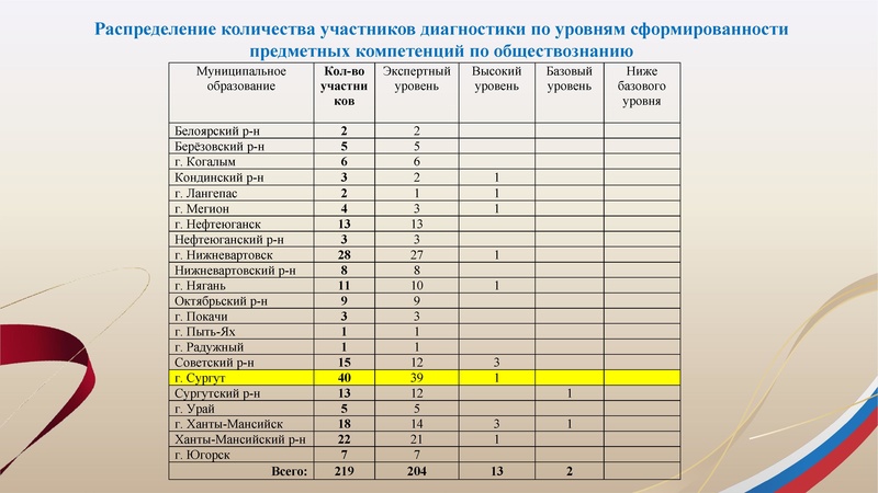 Файл:!Заседание 3 от 24.02.2026.pdf