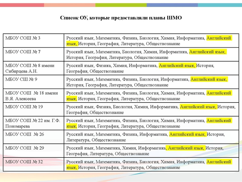 Файл:Об аудите ШМО по ИЯ на ГМО 25.12 2024.pdf
