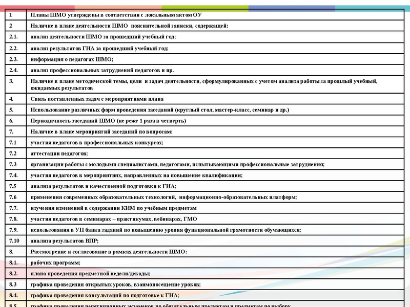 Файл:Об аудите ШМО по ИЯ на ГМО 25.12 2024.pdf