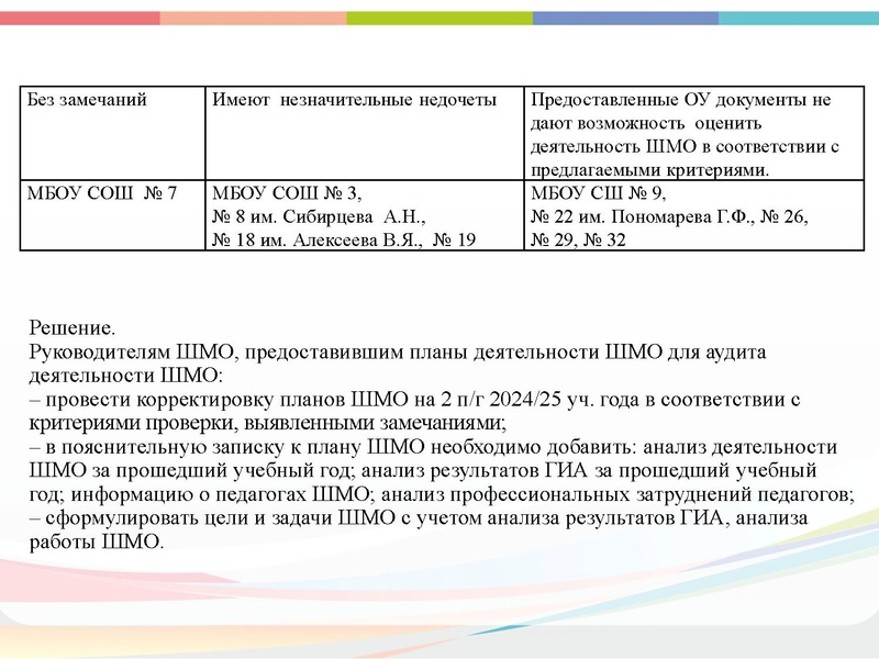 Файл:Об аудите ШМО по ИЯ на ГМО 25.12 2024.pdf