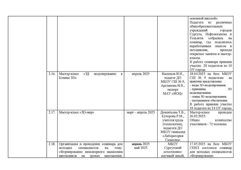 Файл:Отчет о реализации дорожной карты проекта по ИМО.pdf