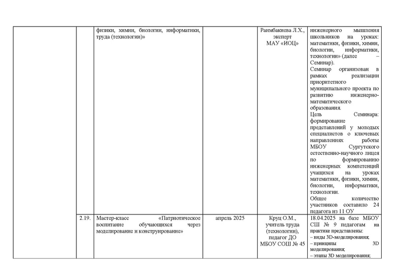 Файл:Отчет о реализации дорожной карты проекта по ИМО.pdf