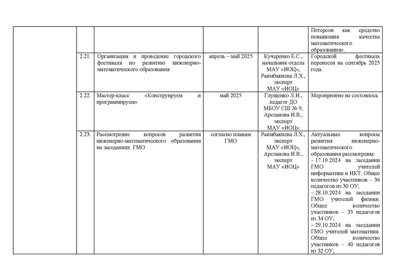 Файл:Отчет о реализации дорожной карты проекта по ИМО.pdf