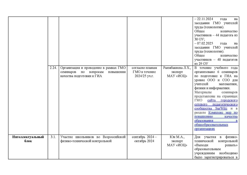Файл:Отчет о реализации дорожной карты проекта по ИМО.pdf