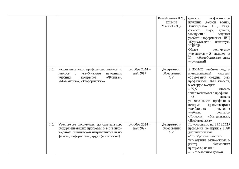 Файл:Отчет о реализации дорожной карты проекта по ИМО.pdf