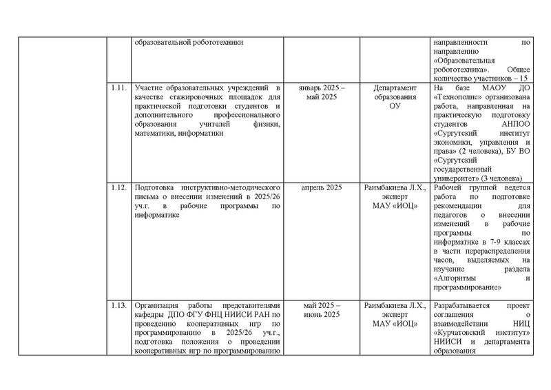 Файл:Отчет о реализации дорожной карты проекта по ИМО.pdf