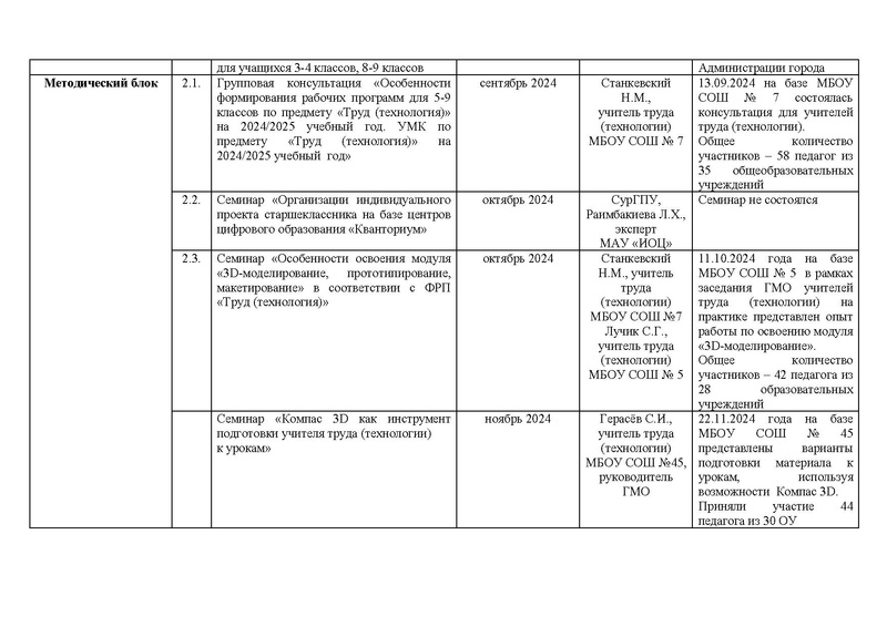 Файл:Отчет о реализации дорожной карты проекта по ИМО.pdf
