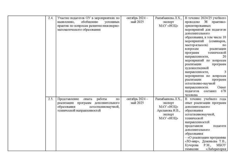 Файл:Отчет о реализации дорожной карты проекта по ИМО.pdf