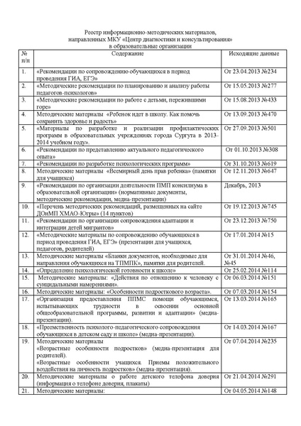 Файл:Реестр рекомендаций.pdf