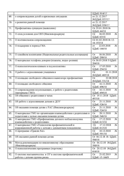 Файл:Реестр рекомендаций.pdf