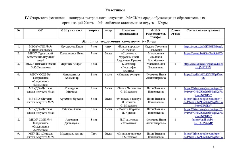 Файл:Участники МАСКА -2018.pdf