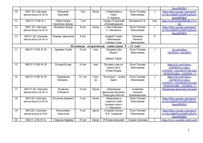 Файл:Участники МАСКА -2018.pdf