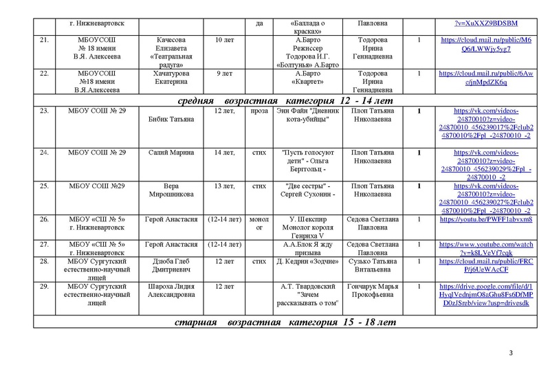 Файл:Участники МАСКА -2018.pdf