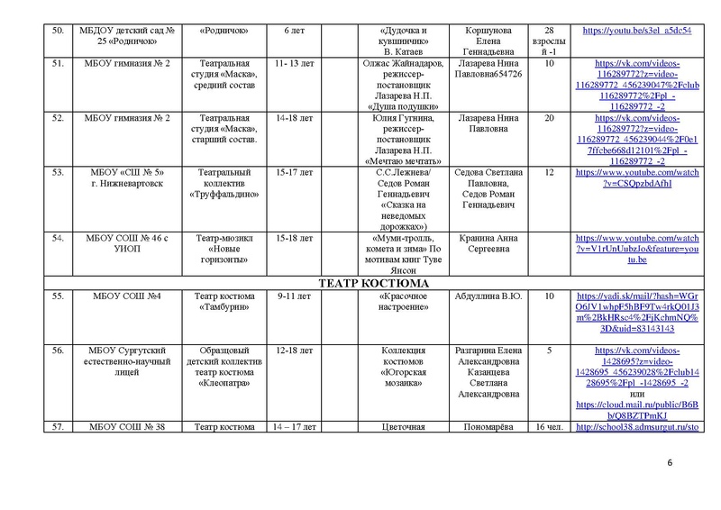 Файл:Участники МАСКА -2018.pdf
