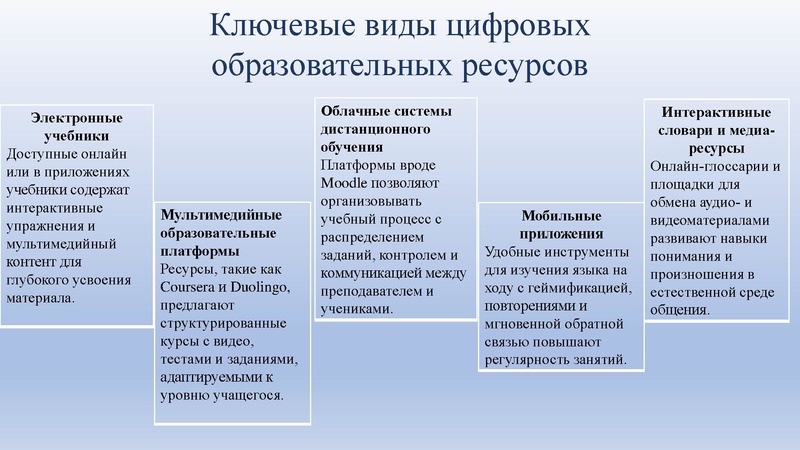 Файл:11. Кирюхина Г.Г. Использование ЦОР на уроках английского языка.pdf