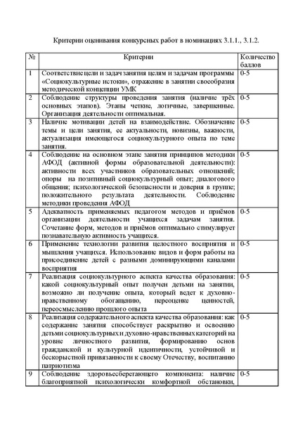 Файл:EDS ДО Приказ по конкурсу метод разработок Истоки.pdf