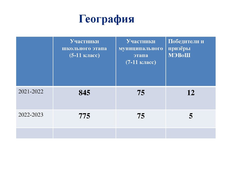 Файл:Денисова С.Г. Итоги ШЭ, МЭВоШ.pdf