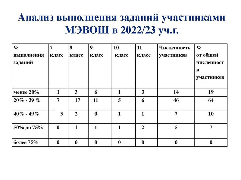 Файл:Денисова С.Г. Итоги ШЭ, МЭВоШ.pdf