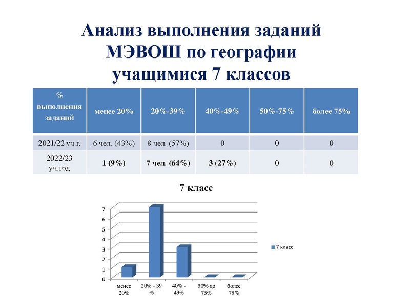 Файл:Денисова С.Г. Итоги ШЭ, МЭВоШ.pdf