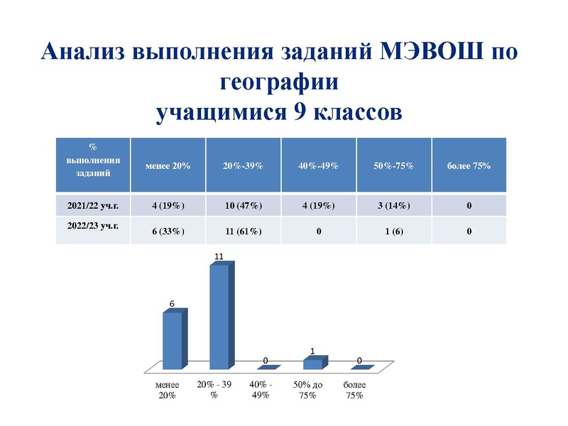 Файл:Денисова С.Г. Итоги ШЭ, МЭВоШ.pdf
