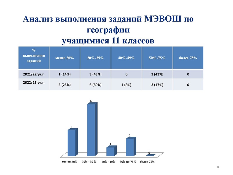 Файл:Денисова С.Г. Итоги ШЭ, МЭВоШ.pdf