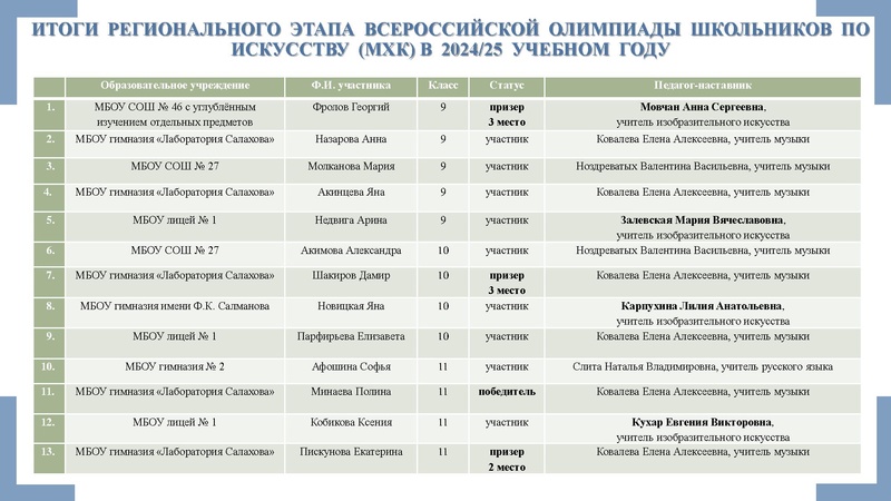 Файл:Заседание ГМО 3 ИЗО 4.02.2025.pdf