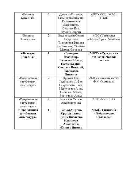 Файл:Итоги буктрейлеров для сайта 2020.pdf