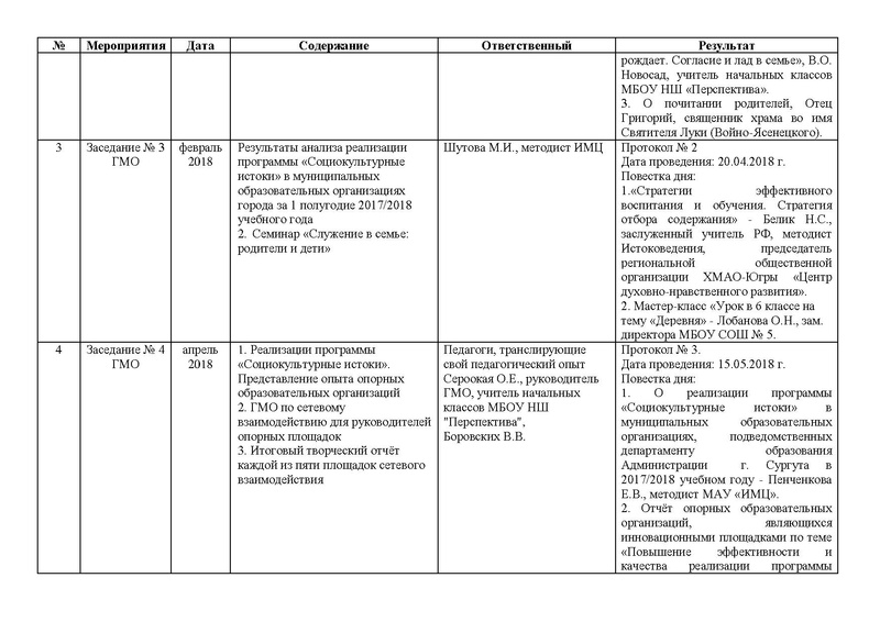 Файл:Отчет работы ГМО Истоки 2017-2018.pdf