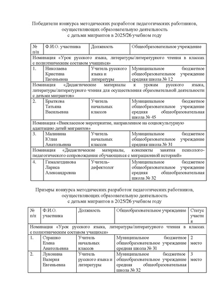 Файл:Победители и призеры конкурса в 2026 году.docx.pdf