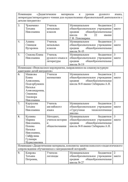 Файл:Победители и призеры конкурса в 2026 году.docx.pdf