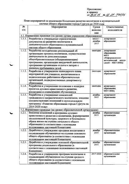 Файл:Приказ об утверждении плана мероприятий по реализации Концепции....PDF