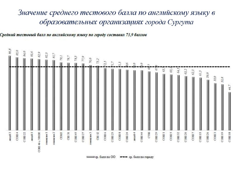 Файл:Результаты ЕГЭ ИЯ 18-19.pdf